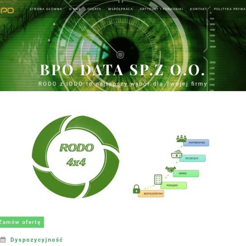 Naruszenie danych osobowych